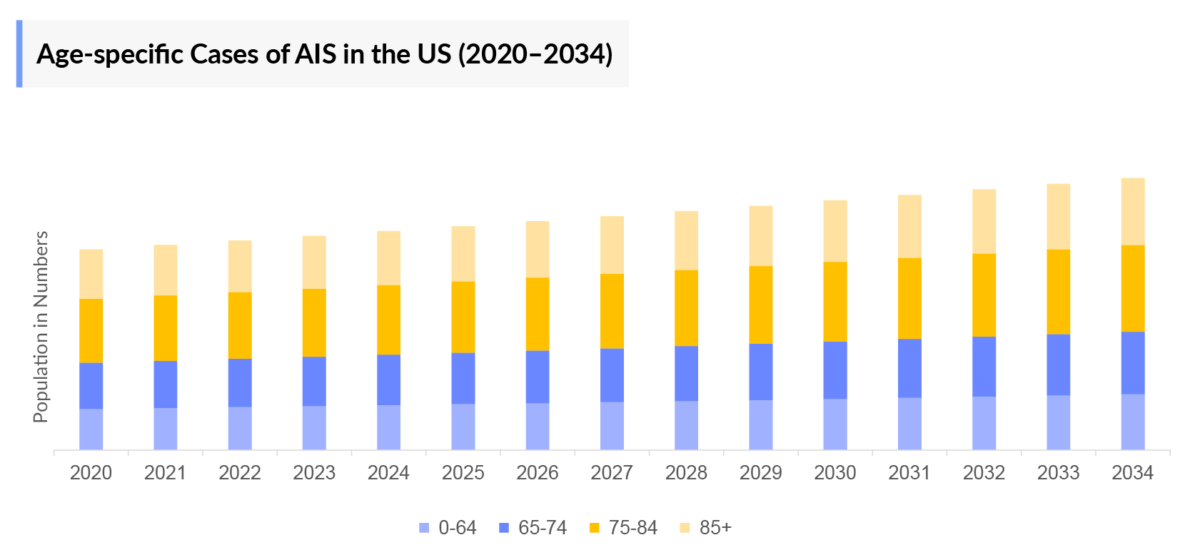 Acute ischemic stroke Epidemiology